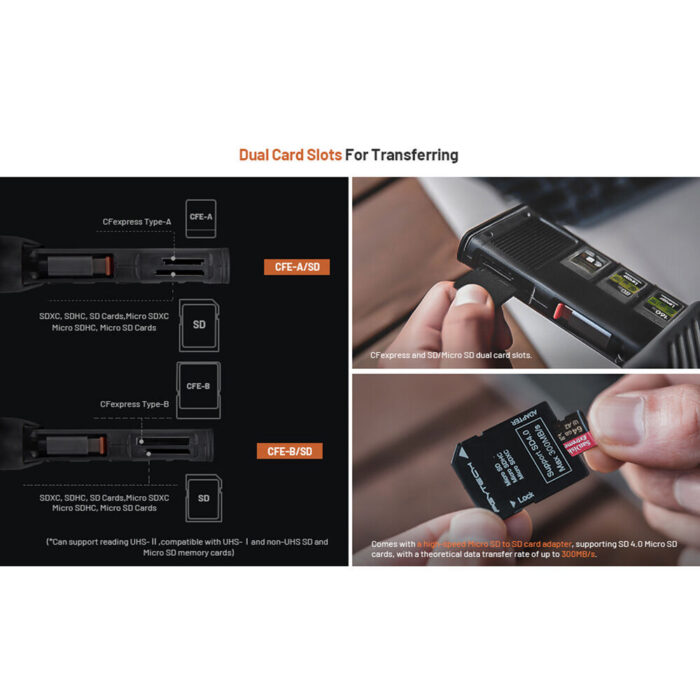 PGY CFexpress CreateMate Card Reader Case