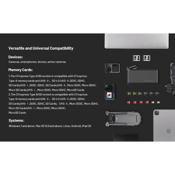 PGY CFexpress CreateMate Card Reader Case
